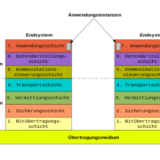 ISO-OSI-7-Schichten-Modell